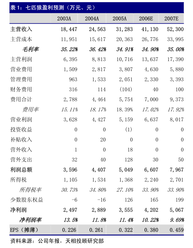 新奧股份2024年第三次臨時(shí)股東大會(huì) 聚焦能源主業(yè)，優(yōu)化非核心資產(chǎn)——以廚具衛(wèi)具業(yè)務(wù)為例的戰(zhàn)略審視