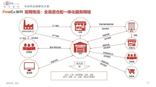 2022中國供應鏈物流創新科技報告 車聯網科技驅動行業變革