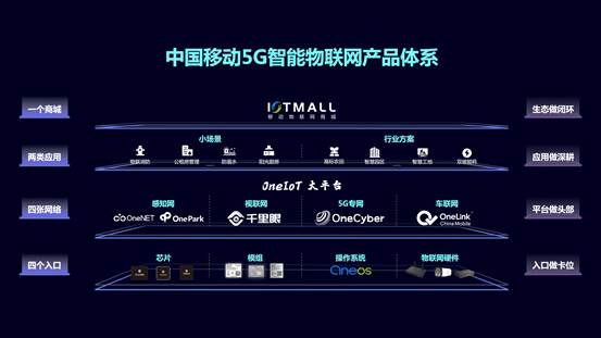中國移動發布5G智能物聯網產品體系 車聯網科技引領智慧出行